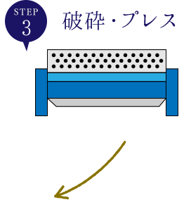 3.破砕・プレス